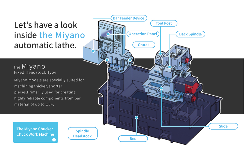 Let’s have a look inside the Miyano automatic lathe.