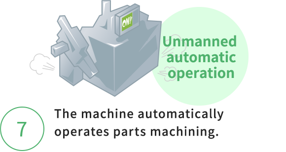 The machine automatically operates parts machining.