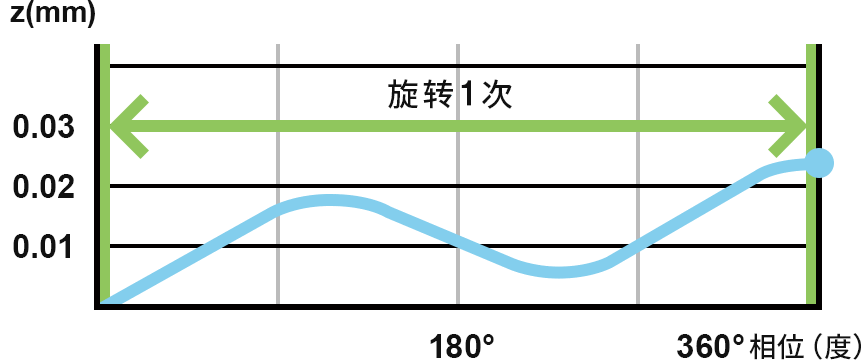 模式1