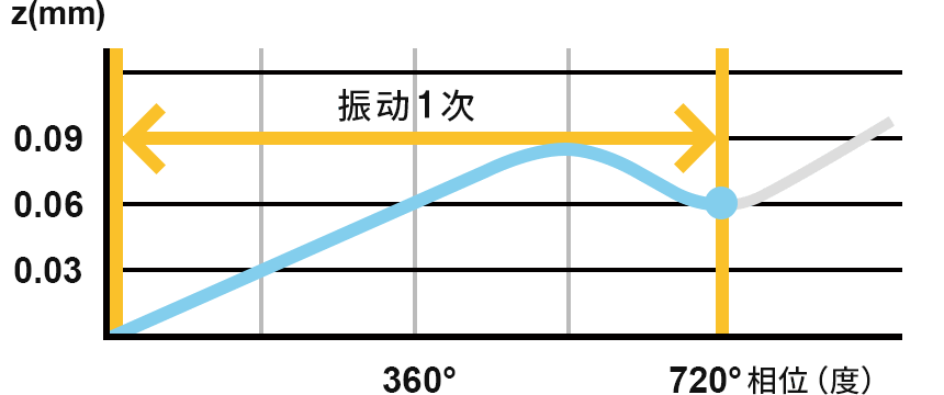 模式2