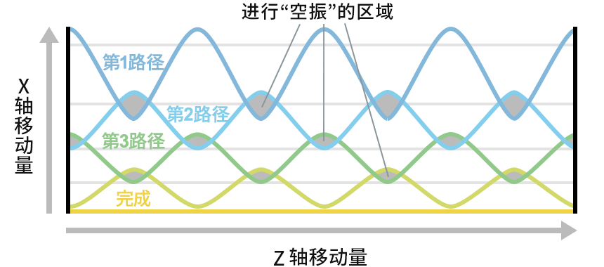 模式3