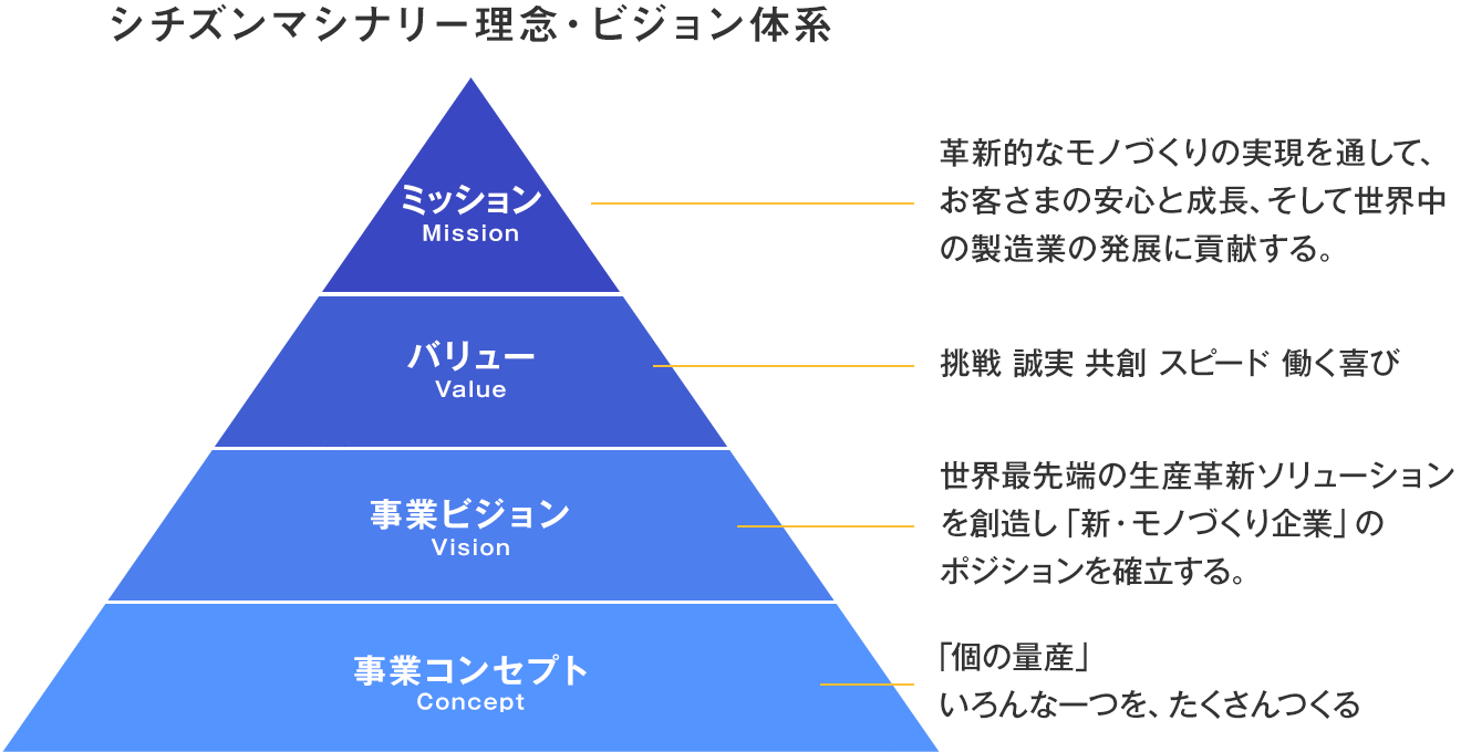 注文前に必要なもの