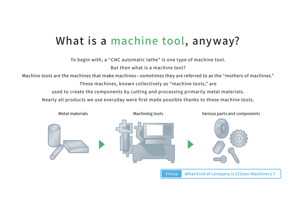 What is a machine tool, anyway?