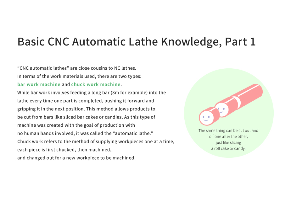 Basic CNC Automatic Lathe Knowledge, Part 1