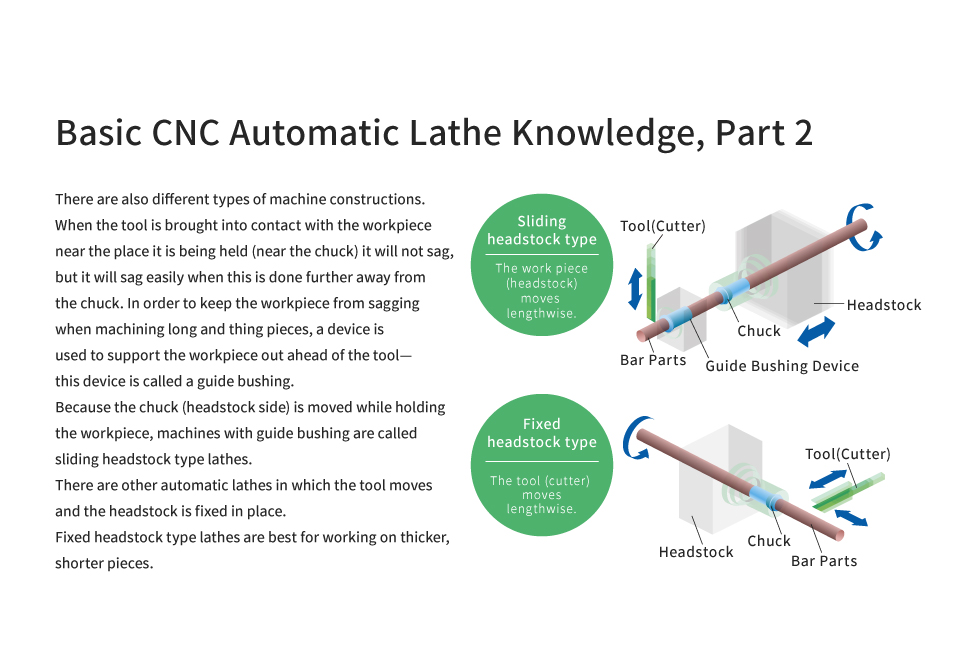 Basic CNC Automatic Lathe Knowledge, Part 2