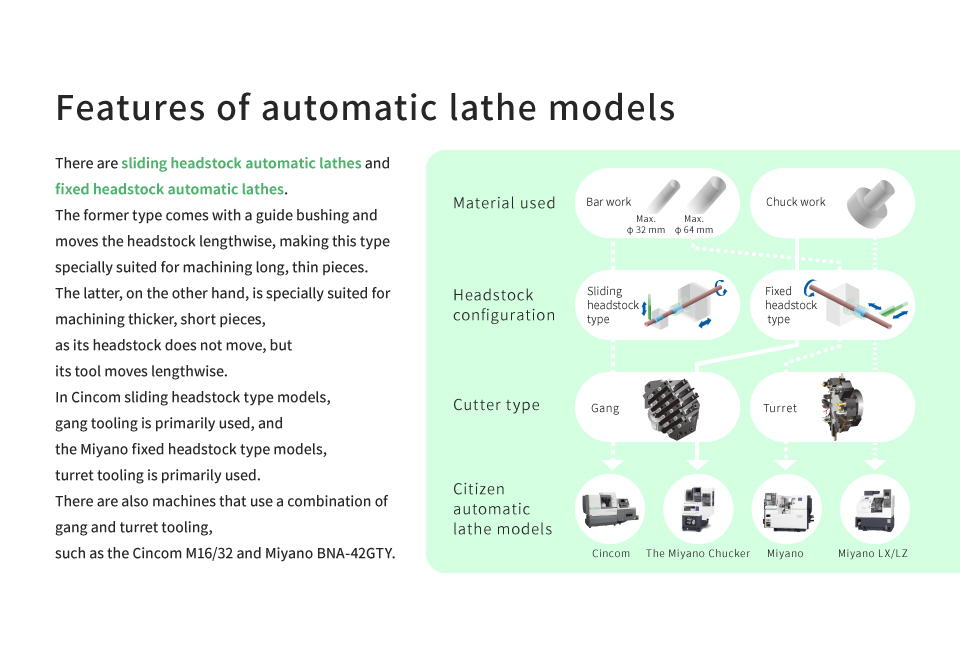Features of automatic lathe models