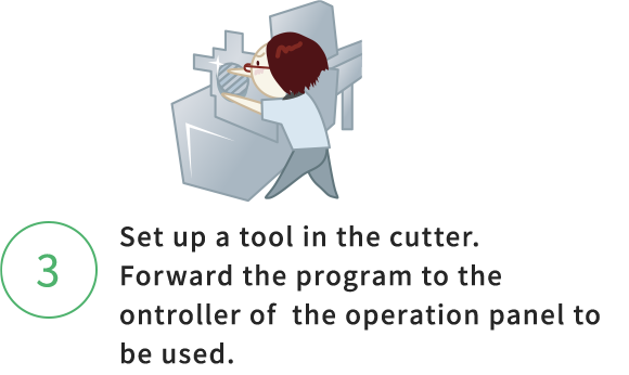 Set up a tool in the cutter. Forward the program to the ontroller of  the operation panel to be used. 