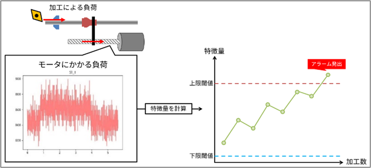 ツールモニタープラス