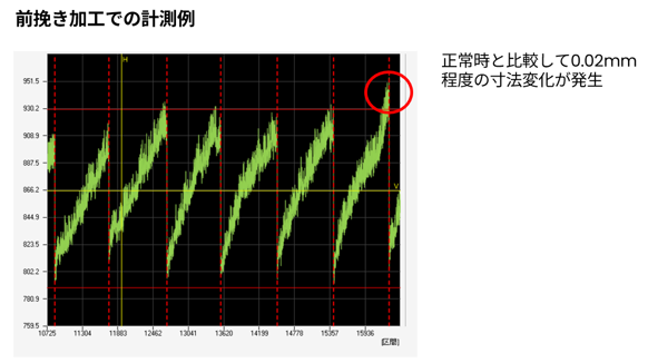 ツールモニタープラス