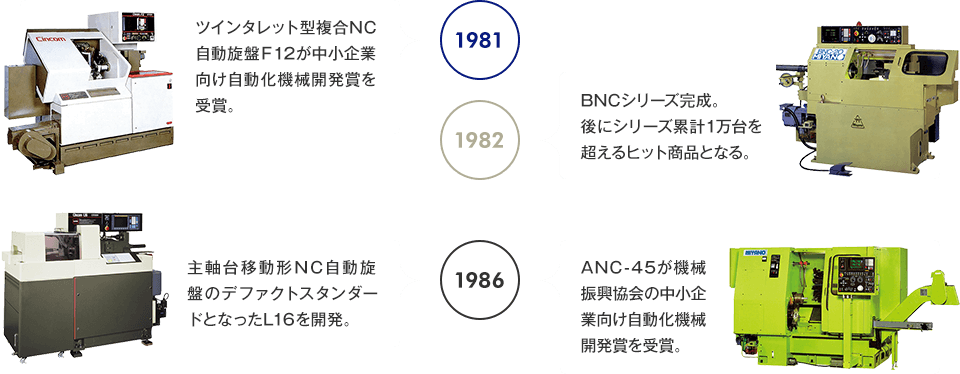 1981，1982，1986