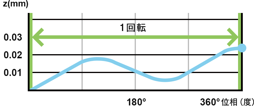モード1の図