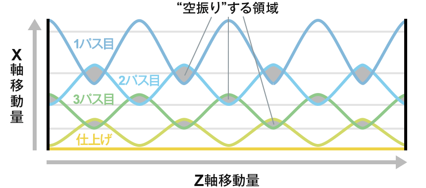 モード3の図